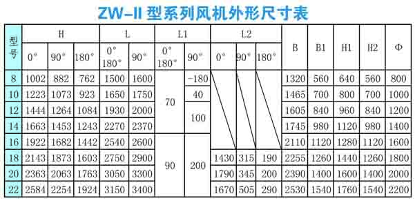ZW-Ⅱ系列風(fēng)機(jī)外形尺寸圖